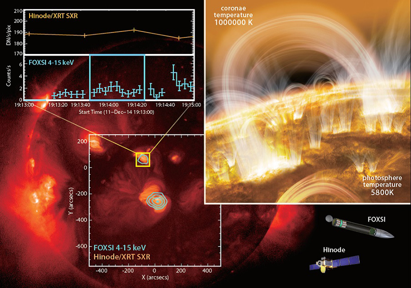 JAXA | Detection of nanoflare-heated plasma in the solar corona